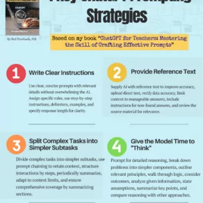 4 Key ChatGPT Prompting Strategies for Teachers